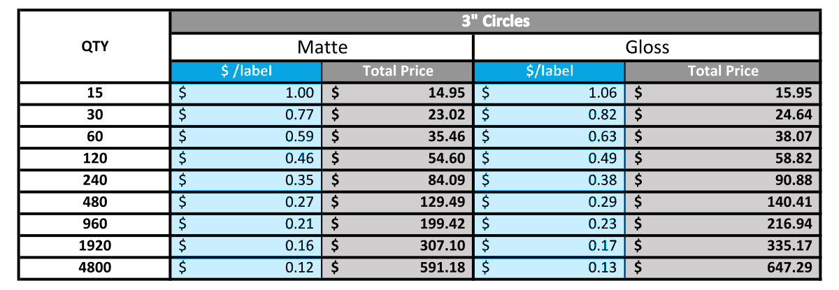 Digital Label Pricing Chart - 3